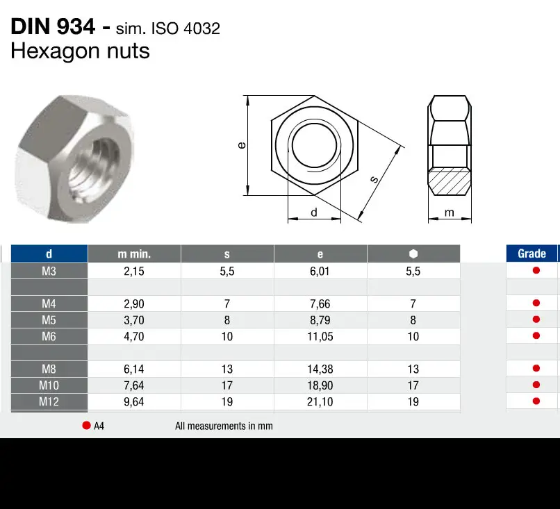 Mutter M6. FP=10st