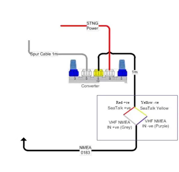 STNG>VHF NMEA0183 konverter plint