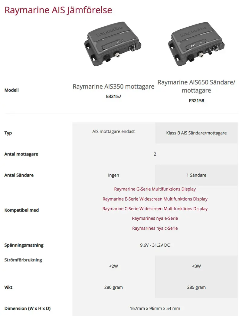 Product Image for Raymarine Ais 350 Mottagare