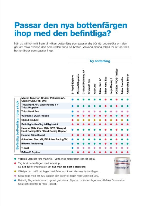 Bottenfärg