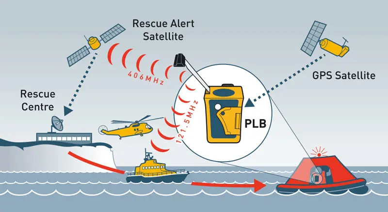 Ocean Signal rescueME PLB1 mått skiss