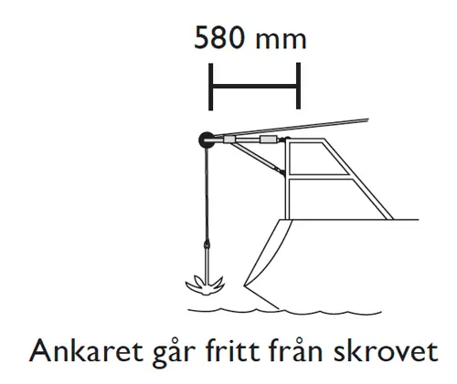 NOA Ankardävert